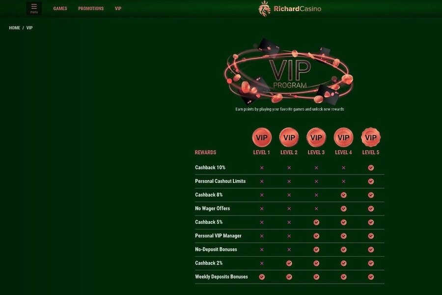 Richard Casino Bonuses: Maximize Your Winnings Today