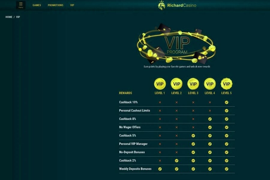 Richard Casino Mobile App: Download Your APK Now