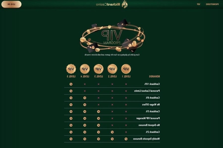Richard Casino Promo Codes: Enhance Your Gaming Experience